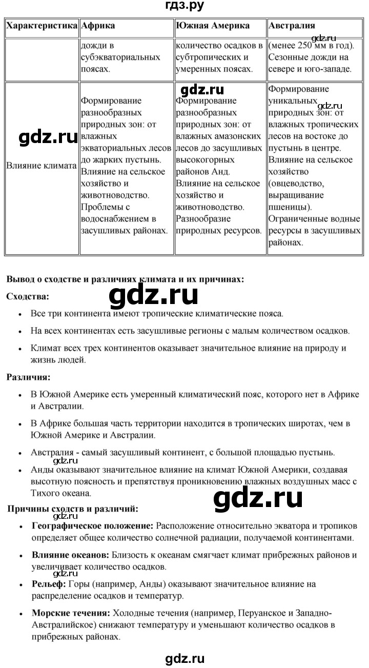 ГДЗ по географии 7 класс Климанова страница - 160, Решебник 2025