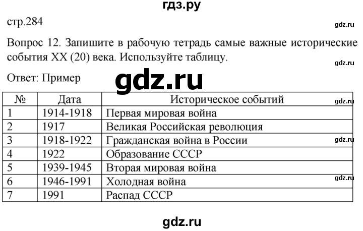 ГДЗ по истории 9 класс Бгажнокова История Отечества Для обучающихся с интеллектуальными нарушениями страница - 284, Решебник