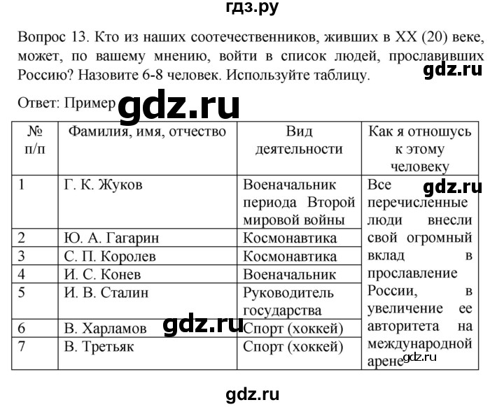 ГДЗ по истории 9 класс Бгажнокова История Отечества Для обучающихся с интеллектуальными нарушениями страница - 284, Решебник