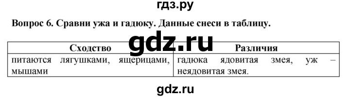 ГДЗ по биологии 8 класс Никишов рабочая тетрадь (Животные) Для обучающихся с интеллектуальными нарушениями позвоночные животные / пресмыкающиеся - 6, Решебник