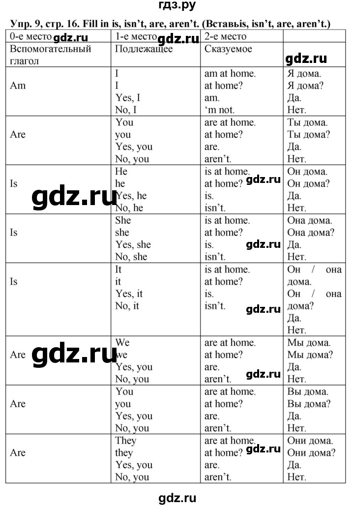 ГДЗ по английскому языку 5 класс Тимофеева грамматический тренажёр  страница - 16, Решебник №1 тренажёру 2021