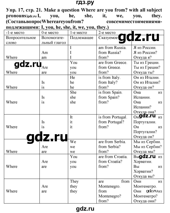 ГДЗ по английскому языку 5 класс Тимофеева грамматический тренажёр  страница - 21, Решебник №1 тренажёру 2021