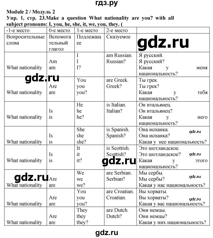 ГДЗ по английскому языку 5 класс Тимофеева грамматический тренажёр  страница - 23, Решебник №1 тренажёру 2021