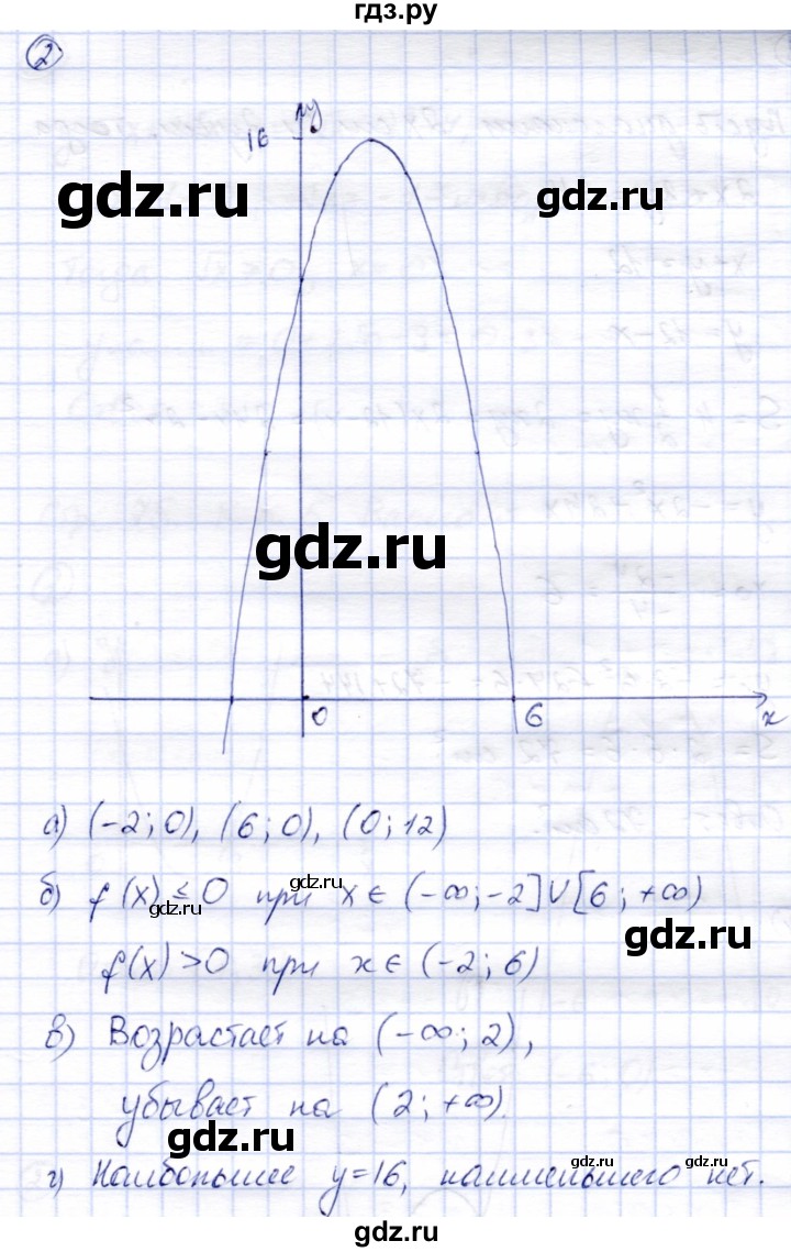 ГДЗ по алгебре 8 класс Зив дидактические материалы  контрольные работы / КР-4 - Вариант 4, Решебник