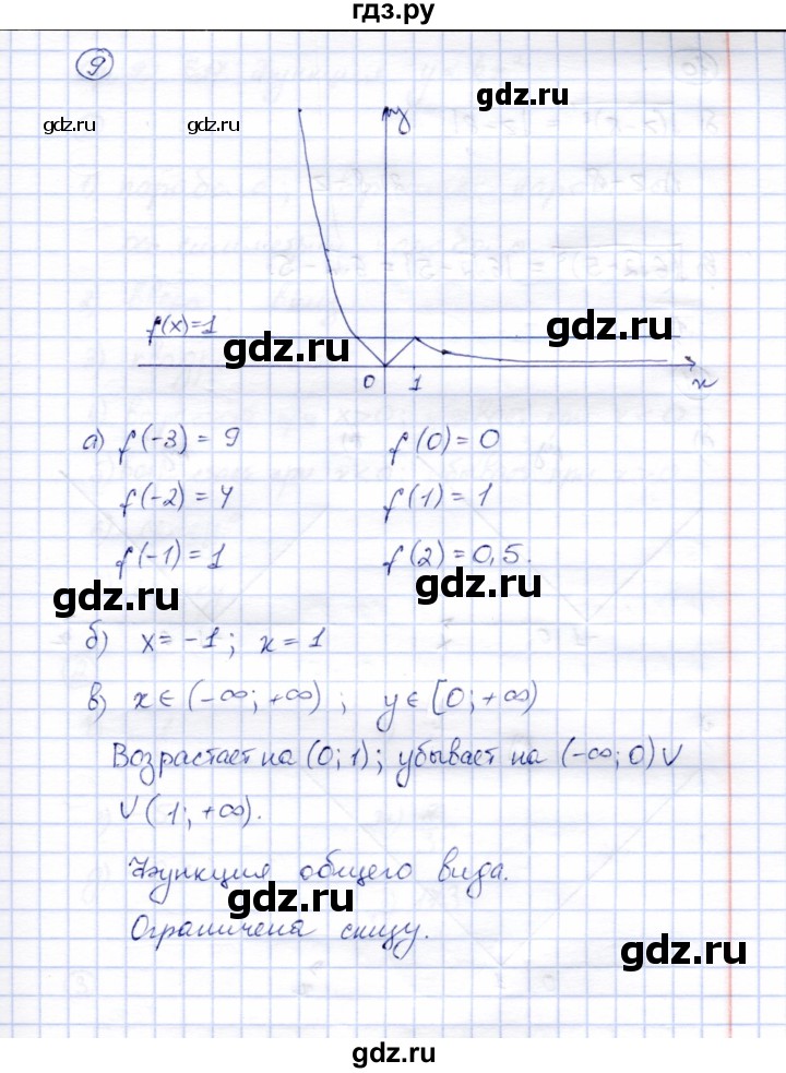 ГДЗ по алгебре 8 класс Ключникова рабочая тетрадь  §16 - 9, Решебник