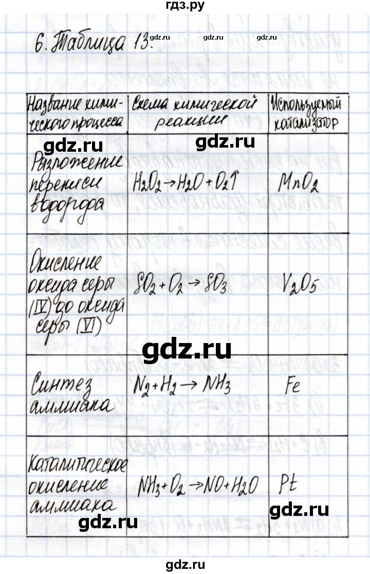 ГДЗ по химии 9 класс Еремин рабочая тетрадь  §20 - 6, Решебник