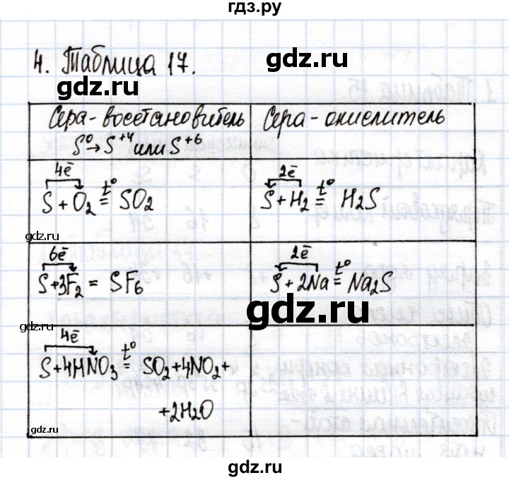 ГДЗ по химии 9 класс Еремин рабочая тетрадь  §26 - 4, Решебник