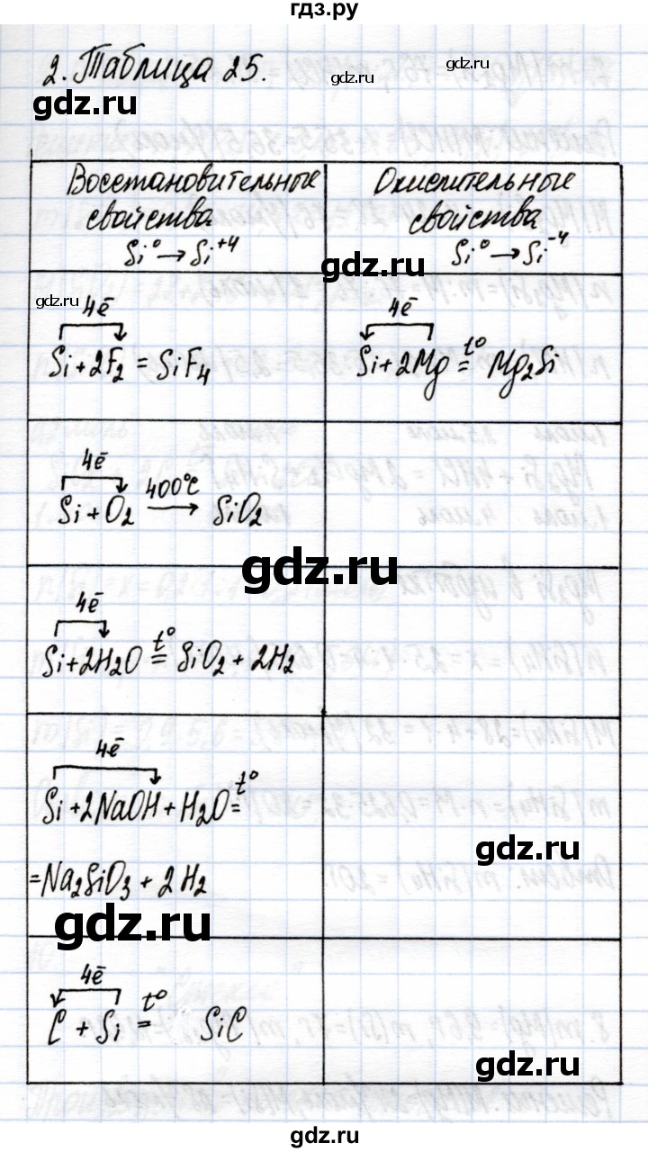 ГДЗ по химии 9 класс Еремин рабочая тетрадь  §38 - 2, Решебник