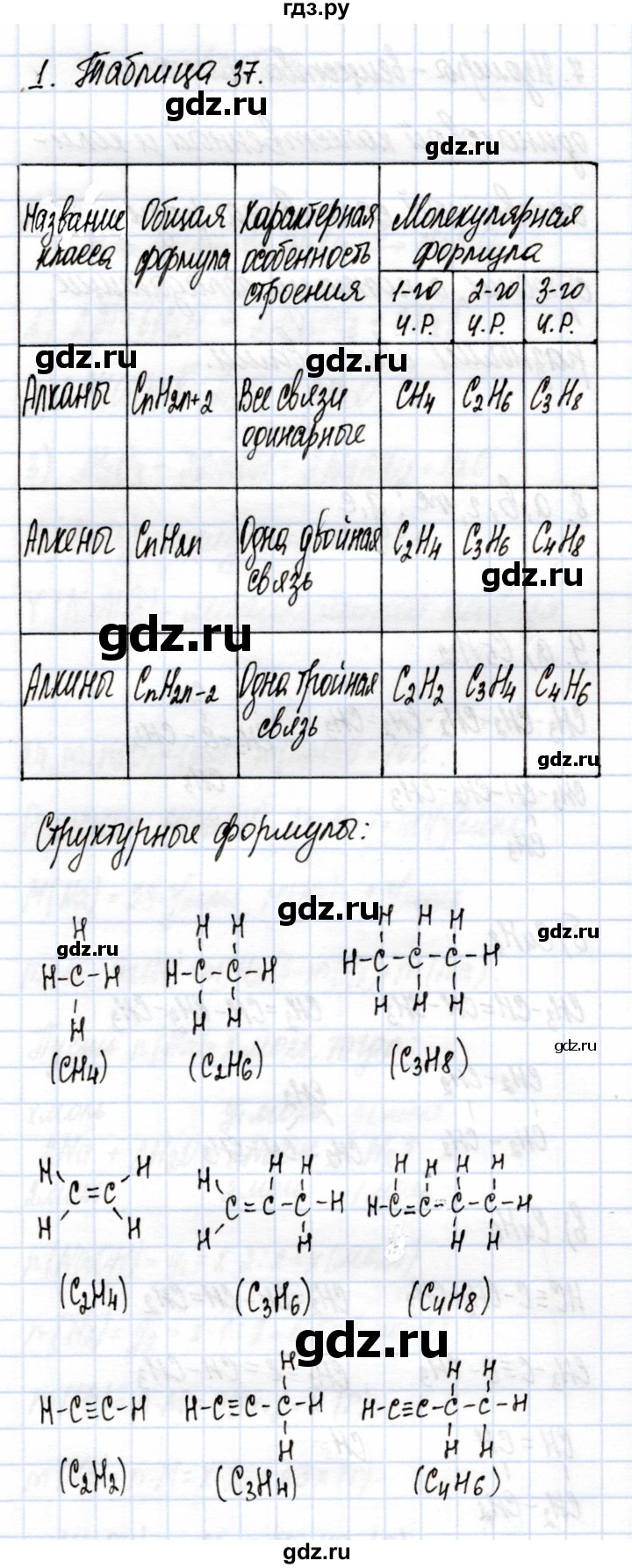 ГДЗ по химии 9 класс Еремин рабочая тетрадь  §47 - 1, Решебник