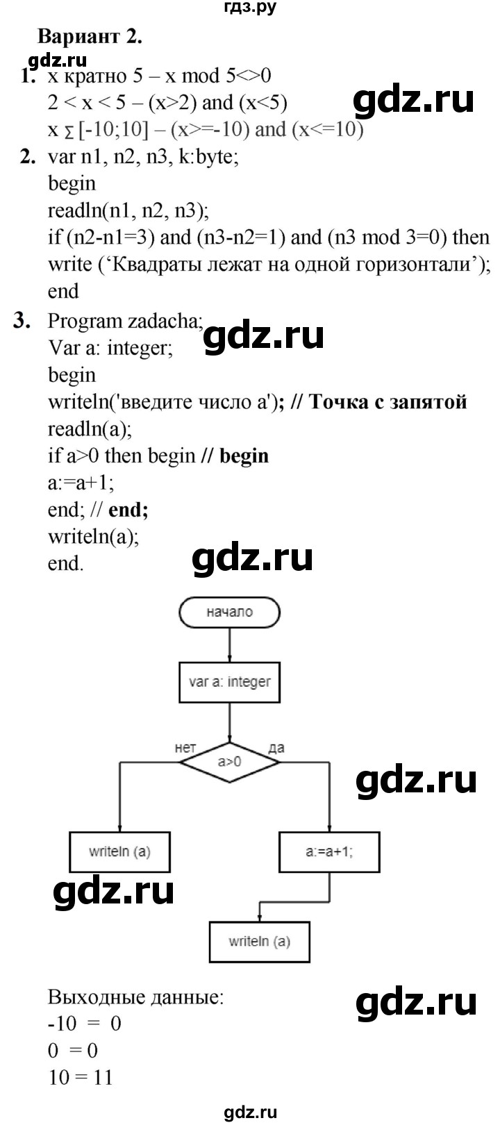 ГДЗ по информатике 8 класс Босова самостоятельные и контрольные работы  СР-23 - Вариант 2, Решебник