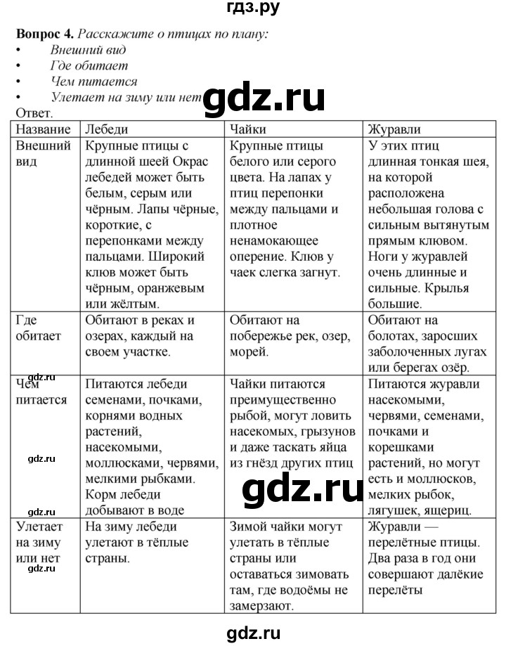 ГДЗ по природоведению 6 класс Лифанова  Для обучающихся с интеллектуальными нарушениями страница - 85, Решебник