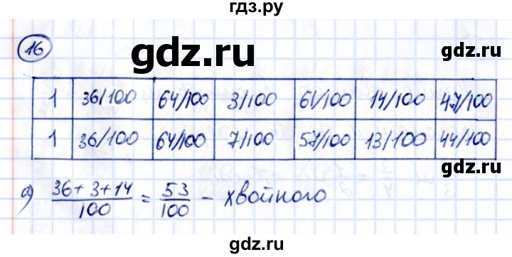 ГДЗ по математике 5 класс Виленкин   §5 / применяем математику - 16, Решебник к учебнику 2021