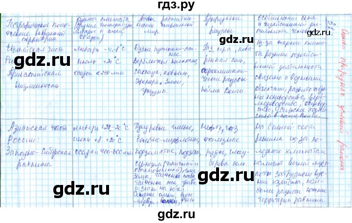 ГДЗ по географии 8 класс Сиротин рабочая тетрадь с контурными картами  страница - 22, Решебник