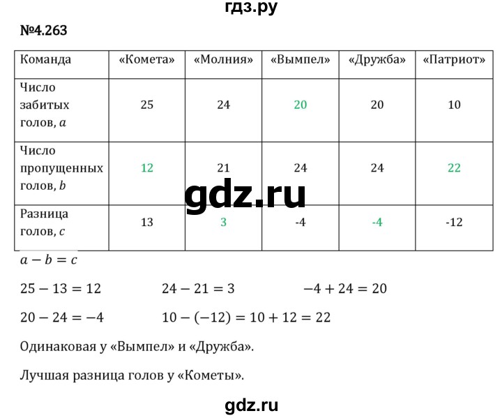 ГДЗ по математике 6 класс Виленкин   §4 / упражнение - 4.263, Решебник к учебнику 2023