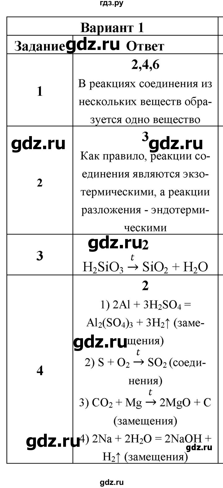 ГДЗ по химии 8 класс Корощенко контрольные измерительные материалы (ким)  раздел 4 / тема 2 - Вариант 1, Решебник