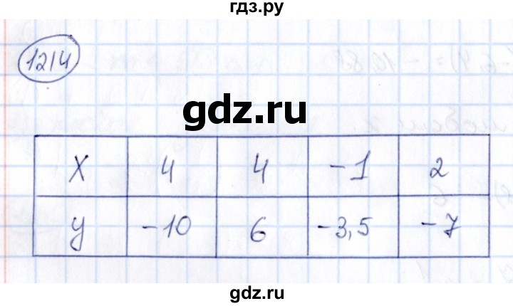 ГДЗ по математике 6 класс Абылкасымова   упражнение - 1214, Решебник