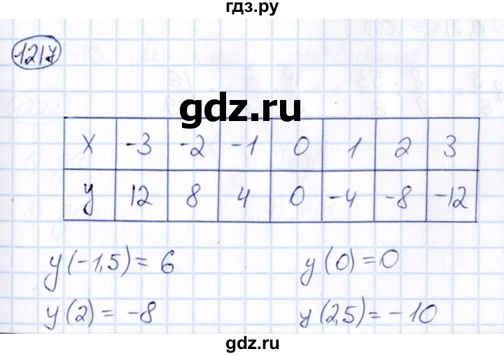 ГДЗ по математике 6 класс Абылкасымова   упражнение - 1217, Решебник