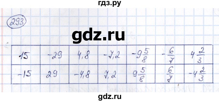 ГДЗ по математике 6 класс Абылкасымова   упражнение - 293, Решебник