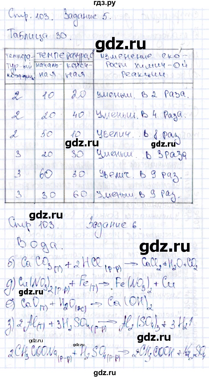 ГДЗ по химии 11 класс Габриелян рабочая тетрадь Базовый уровень страница - 103, Решебник