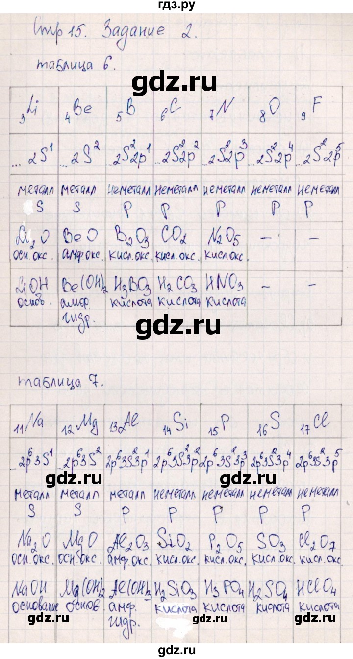 ГДЗ по химии 11 класс Габриелян рабочая тетрадь Базовый уровень страница - 15, Решебник