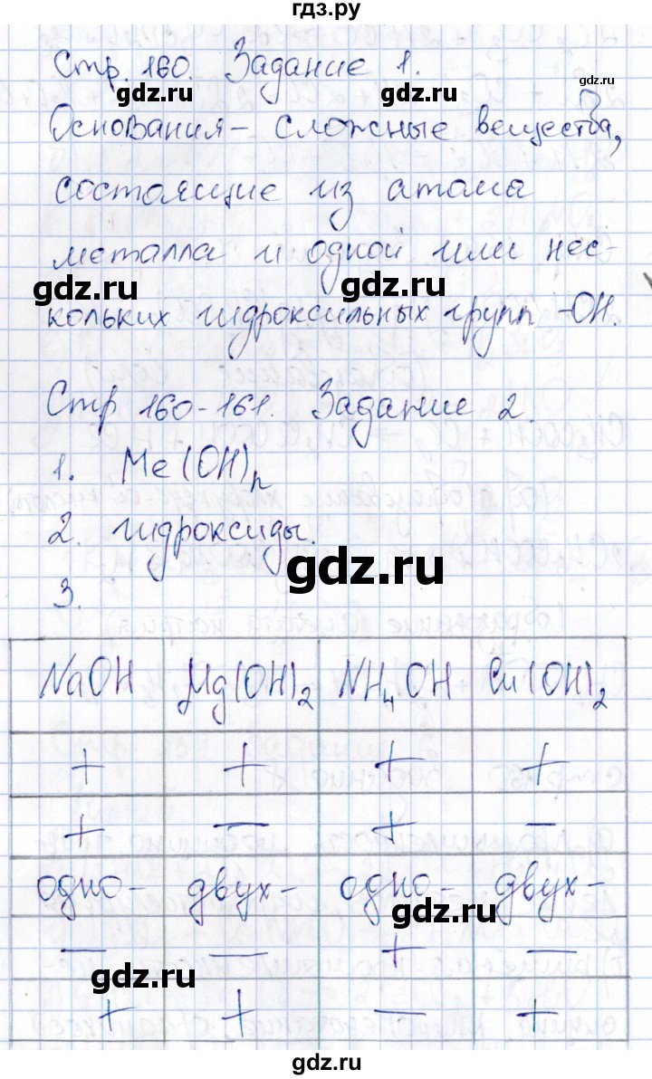ГДЗ по химии 11 класс Габриелян рабочая тетрадь Базовый уровень страница - 160, Решебник