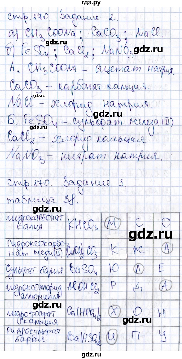 ГДЗ по химии 11 класс Габриелян рабочая тетрадь Базовый уровень страница - 170, Решебник