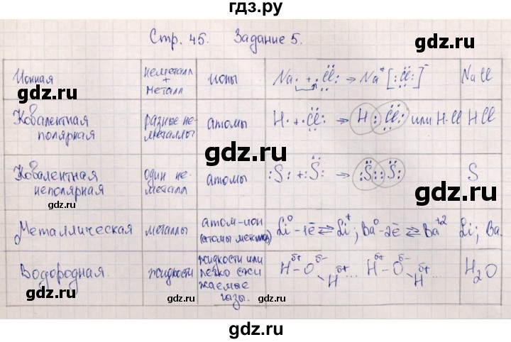 ГДЗ по химии 11 класс Габриелян рабочая тетрадь Базовый уровень страница - 45, Решебник