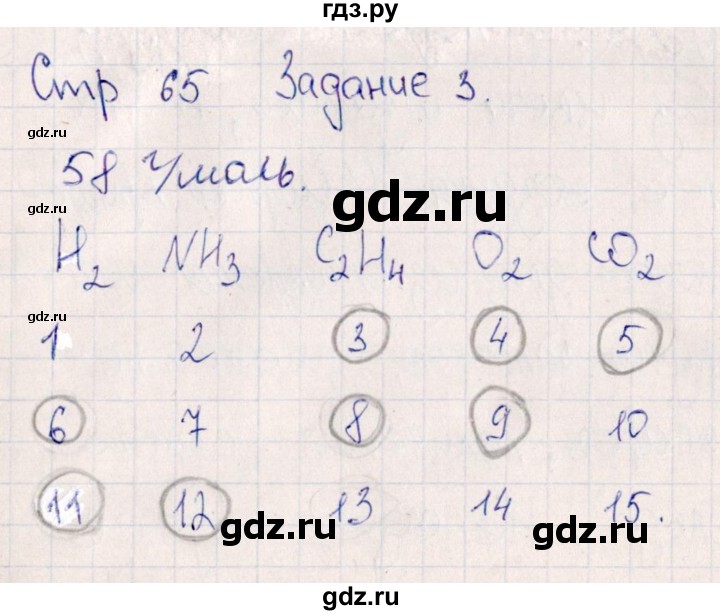 ГДЗ по химии 11 класс Габриелян рабочая тетрадь Базовый уровень страница - 65, Решебник