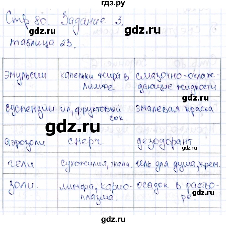 ГДЗ по химии 11 класс Габриелян рабочая тетрадь Базовый уровень страница - 80, Решебник
