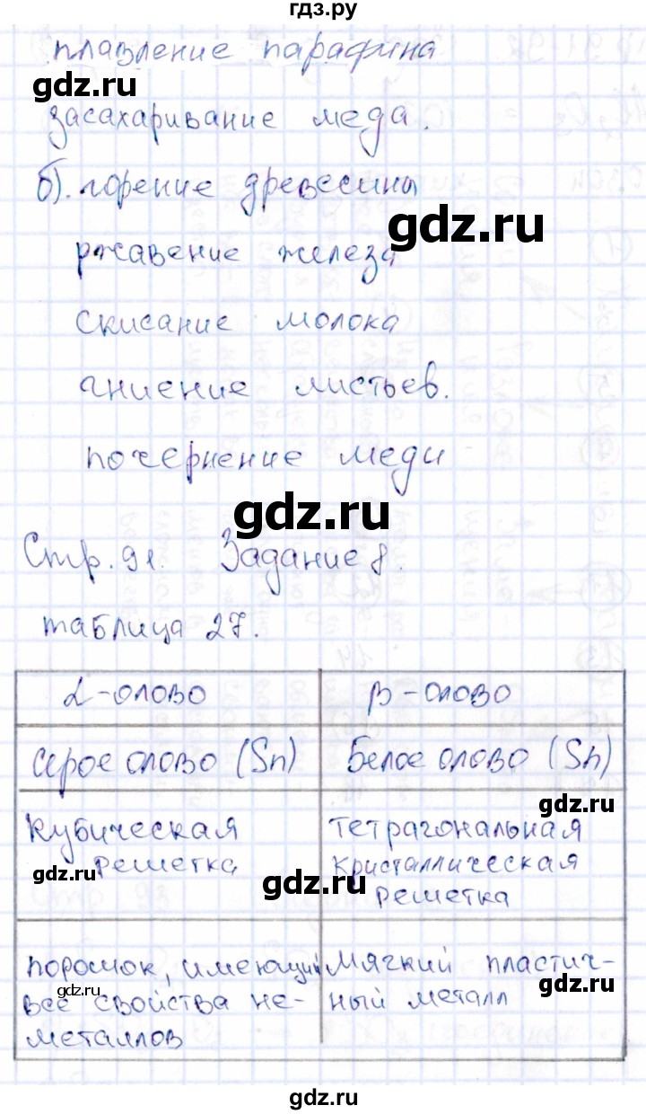 ГДЗ по химии 11 класс Габриелян рабочая тетрадь Базовый уровень страница - 91, Решебник