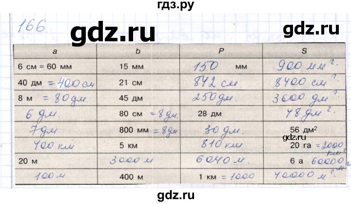 ГДЗ по математике 5 класс Бурмистрова рабочая тетрадь  часть 1 / номер - 166, Решебник