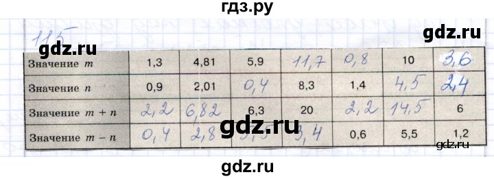 ГДЗ по математике 5 класс Бурмистрова рабочая тетрадь  часть 2 / номер - 115, Решебник