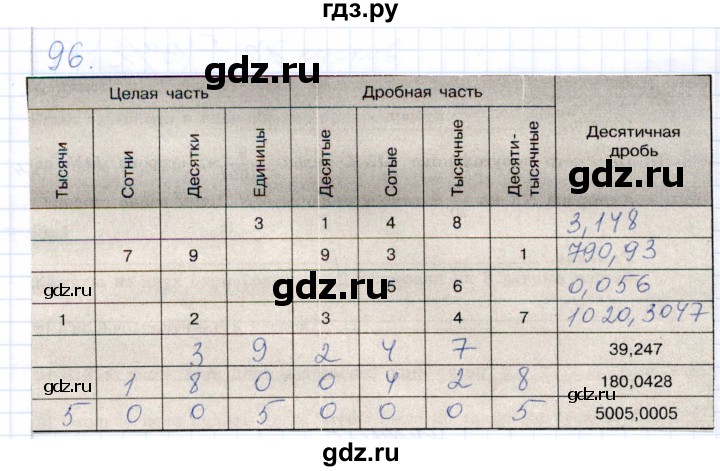 ГДЗ по математике 5 класс Бурмистрова рабочая тетрадь  часть 2 / номер - 96, Решебник