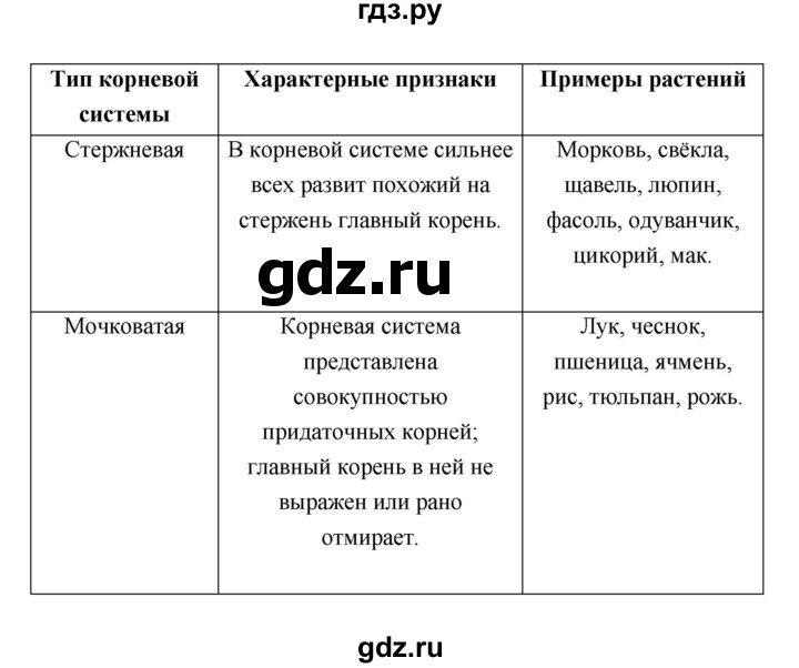 ГДЗ по биологии 6 класс  Пасечник  Базовый уровень страница - 47, Решебник