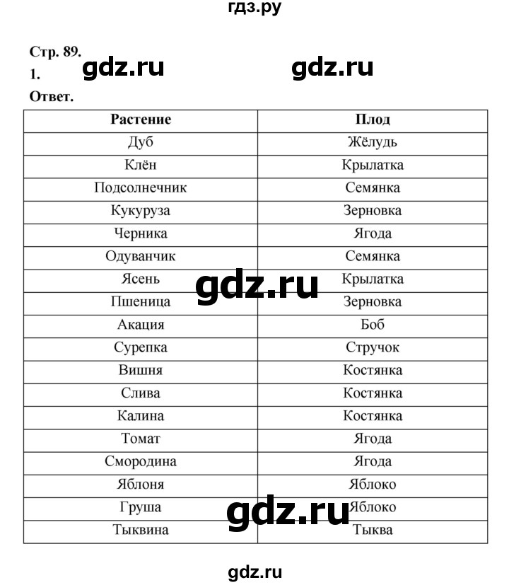 ГДЗ по биологии 6 класс  Пасечник  Базовый уровень страница - 89, Решебник