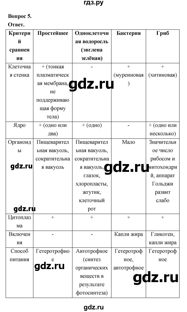 ГДЗ по биологии 8 класс  Пасечник  Базовый уровень параграф 15 (страница) - 65, Решебник