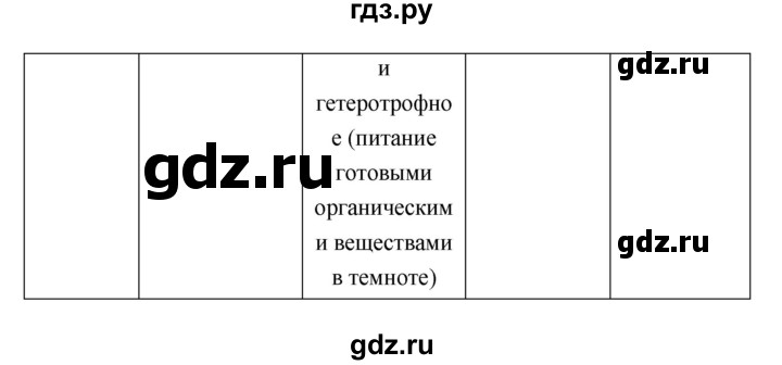 ГДЗ по биологии 8 класс  Пасечник  Базовый уровень параграф 15 (страница) - 65, Решебник