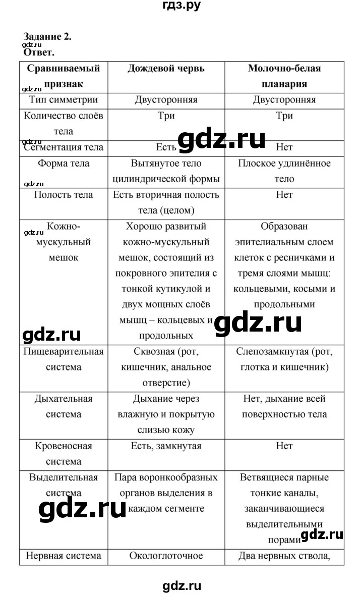 ГДЗ по биологии 8 класс  Пасечник  Базовый уровень параграф 22 (страница) - 98, Решебник