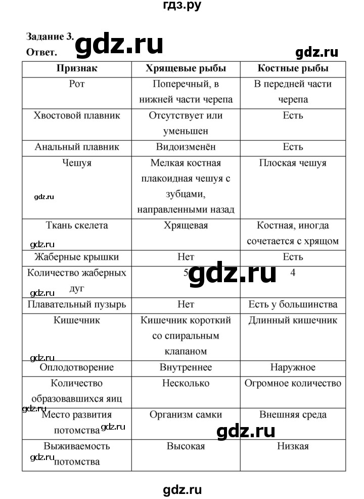 ГДЗ по биологии 8 класс  Пасечник  Базовый уровень параграф 35 (страница) - 158, Решебник