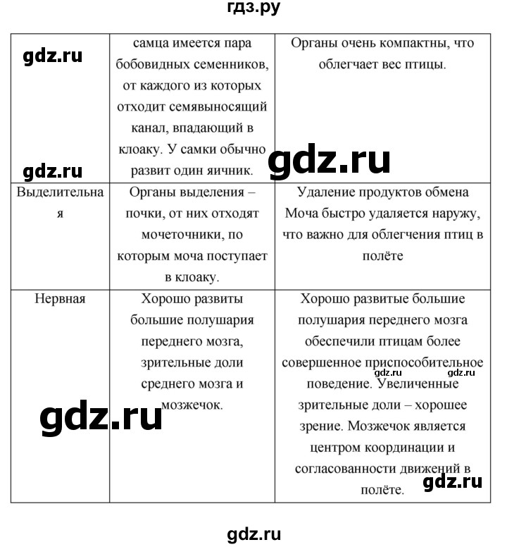 ГДЗ по биологии 8 класс  Пасечник  Базовый уровень параграф 43 (страница) - 185, Решебник