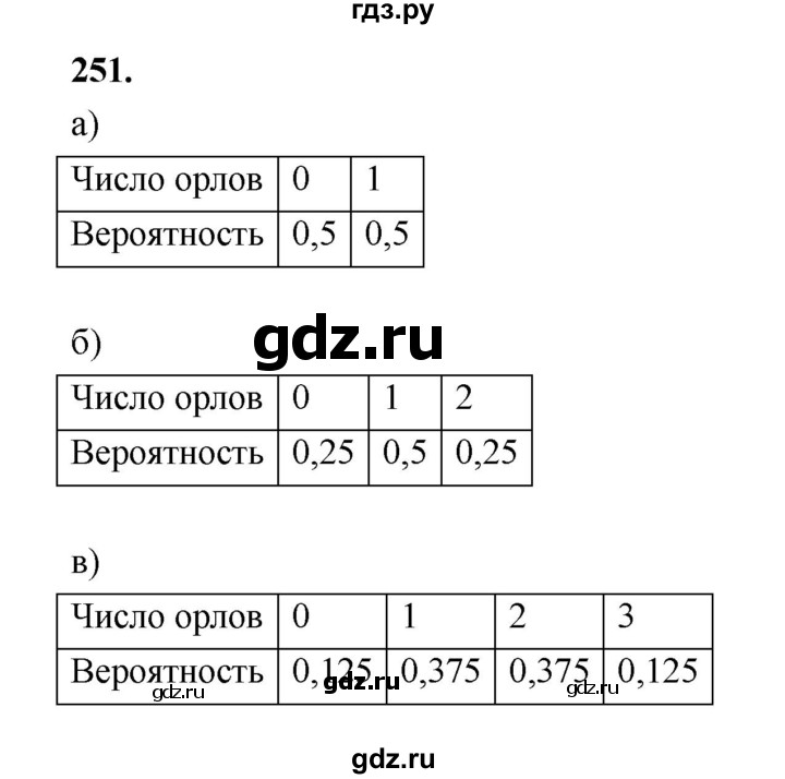 ГДЗ по математике 7‐9 класс Высоцкий  Базовый уровень часть 2 / задача - 251, Решебник