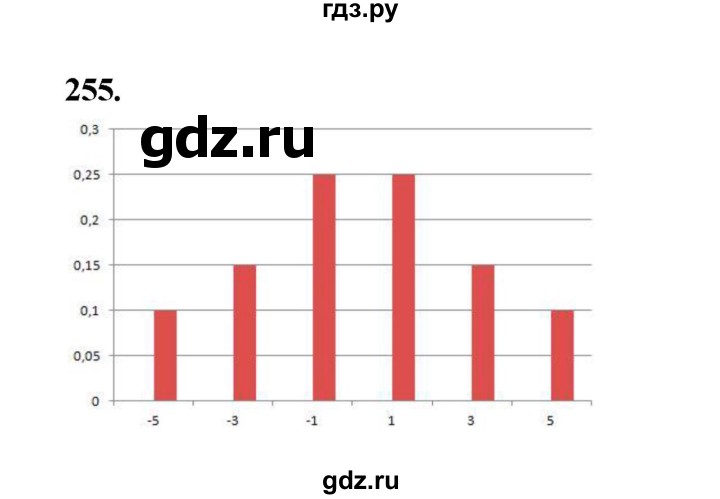 ГДЗ по математике 7‐9 класс Высоцкий  Базовый уровень часть 2 / задача - 255, Решебник