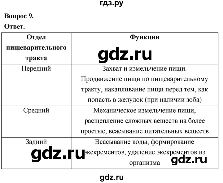 ГДЗ по биологии 8 класс Суматохин Углубленный уровень часть 1 / §10 / задание - 9, Решебник