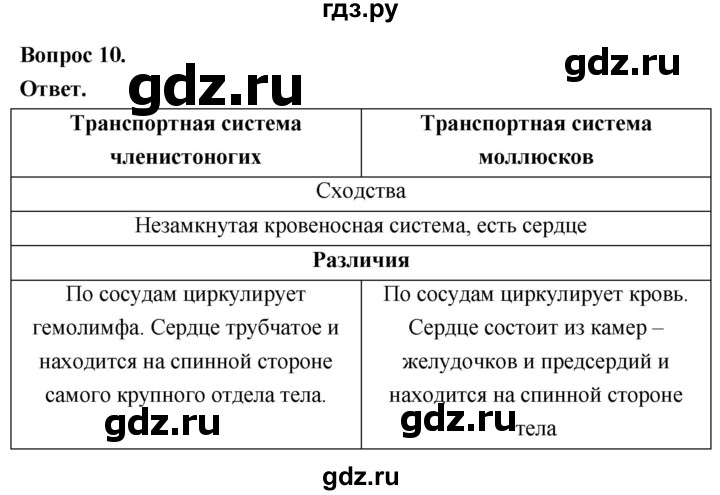 ГДЗ по биологии 8 класс Суматохин Углубленный уровень часть 1 / §11 / задание - 10, Решебник