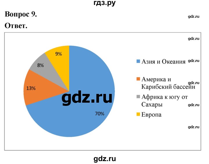 ГДЗ по биологии 8 класс Суматохин Углубленный уровень часть 1 / §20 / задание - 9, Решебник