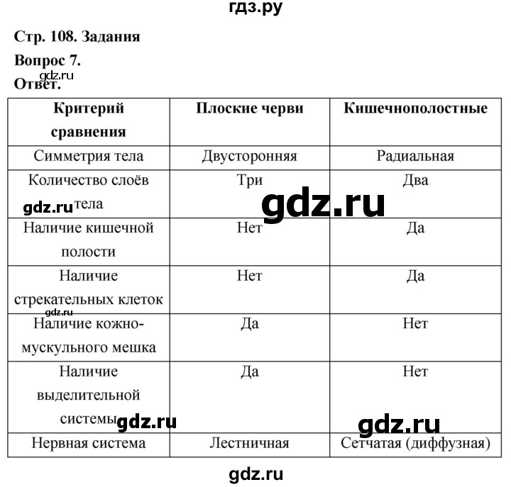 ГДЗ по биологии 8 класс Суматохин Углубленный уровень часть 1 / §21 / задание - 7, Решебник