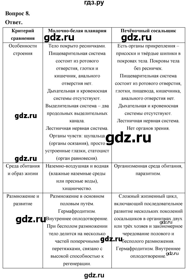 ГДЗ по биологии 8 класс Суматохин Углубленный уровень часть 1 / §22 / задание - 8, Решебник