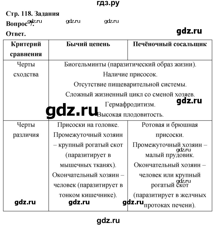 ГДЗ по биологии 8 класс Суматохин Углубленный уровень часть 1 / §23 / задание - 7, Решебник