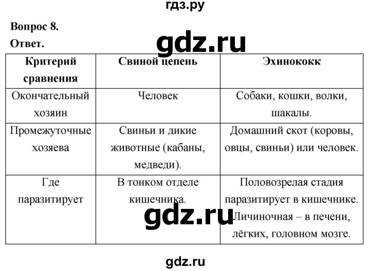 ГДЗ по биологии 8 класс Суматохин Углубленный уровень часть 1 / §23 / задание - 8, Решебник