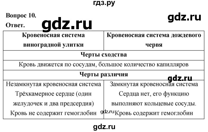 ГДЗ по биологии 8 класс Суматохин Углубленный уровень часть 1 / §27 / задание - 10, Решебник